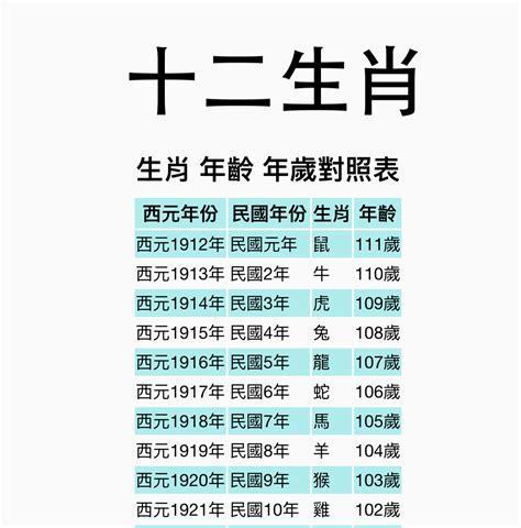 11月屬什麼|【十二生肖年份】12生肖年齡對照表、今年生肖 